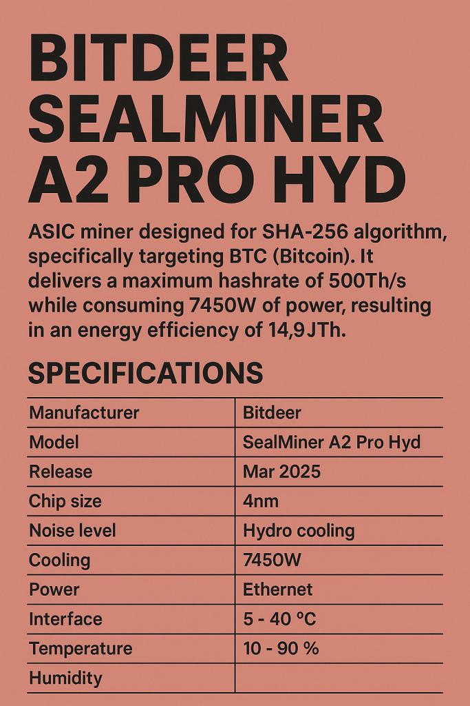 Bitdeer SealMiner A2 Pro Hyd
