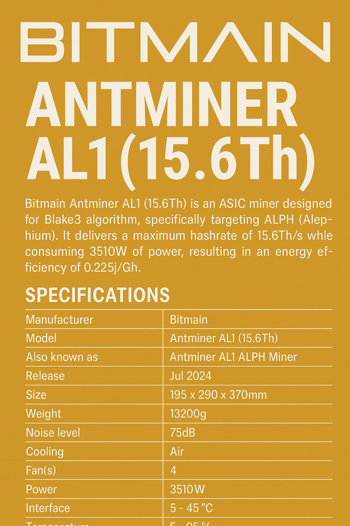 Bitmain Antminer AL1 (15.6Th)