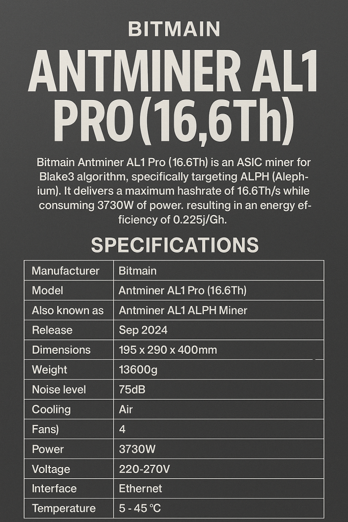Bitmain Antminer AL1 Pro (16.6Th)