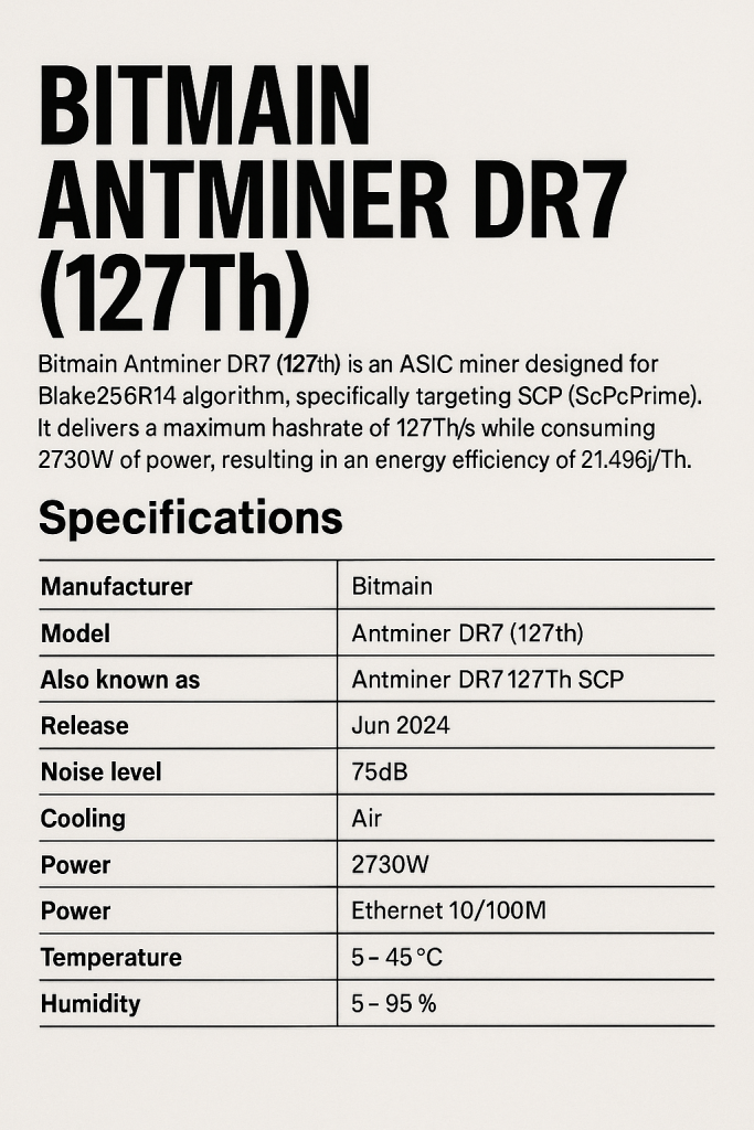 Bitmain Antminer DR7 (127Th)
