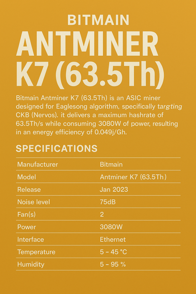 Bitmain Antminer K7 (63.5Th)
