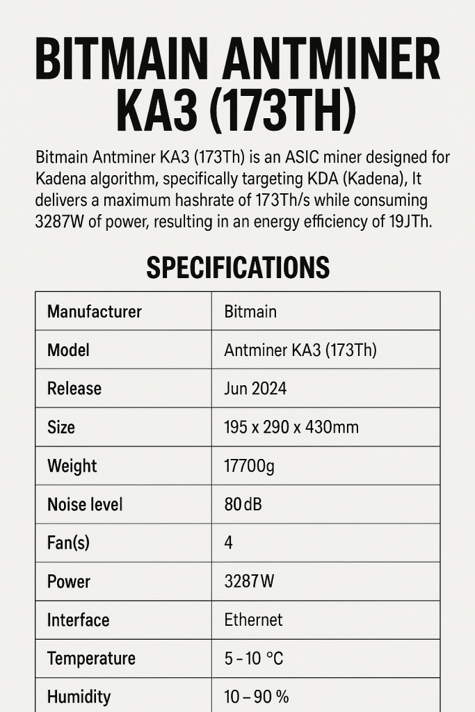 Bitmain Antminer KA3 (173Th)
