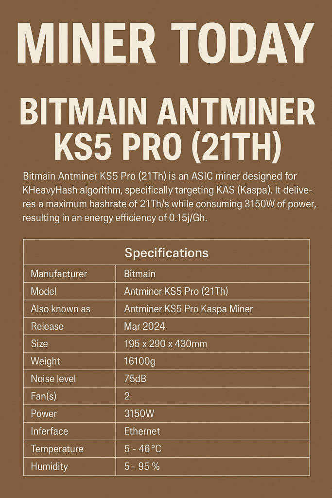 Bitmain Antminer KS5 Pro (21Th)
