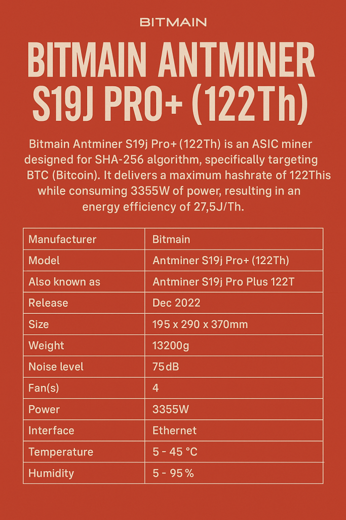 Bitmain Antminer S19j Pro+ (122Th)

