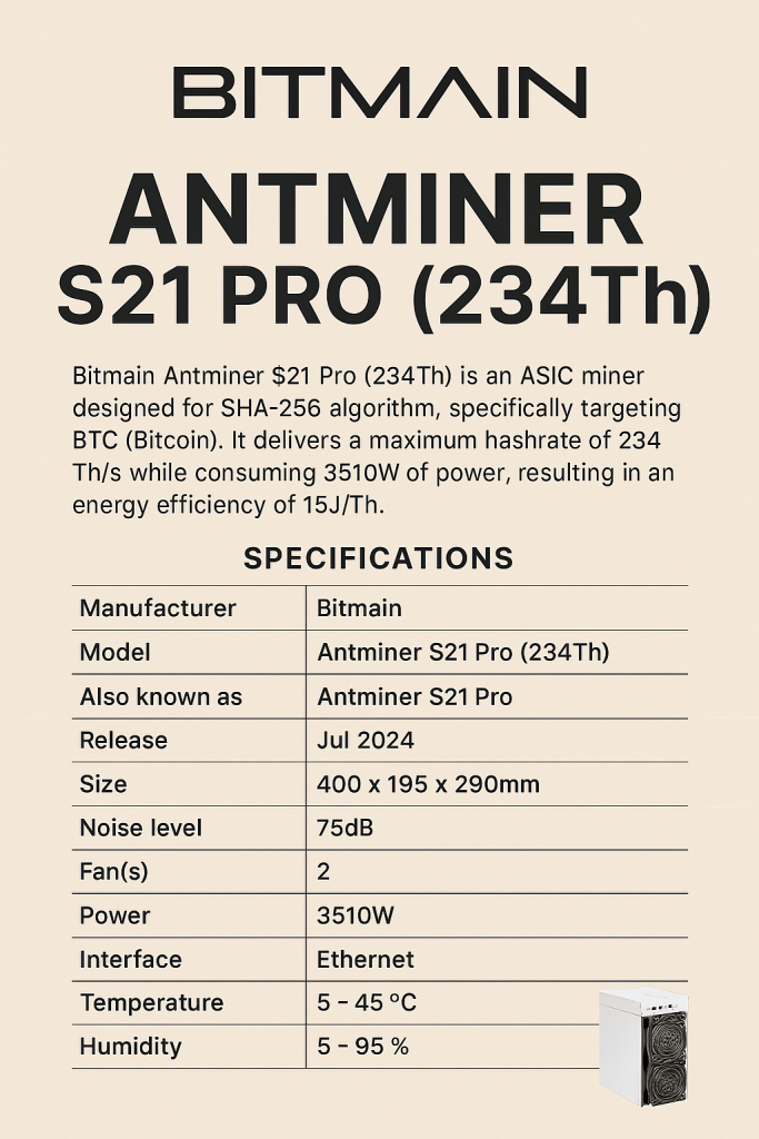 Bitmain Antminer S21 Pro (234Th)

