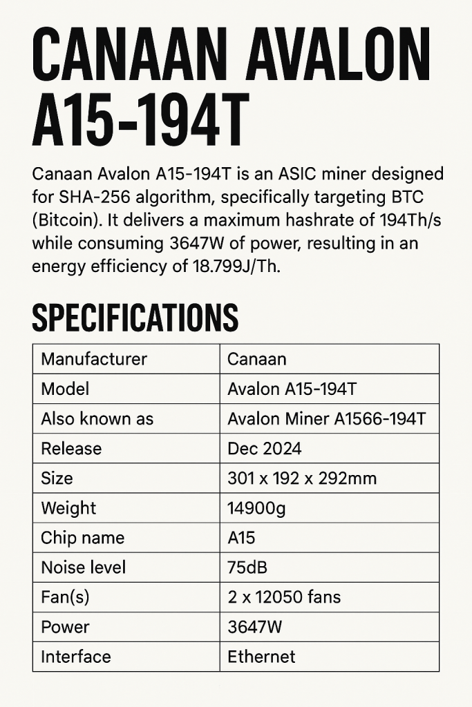 Canaan Avalon A15-194T
