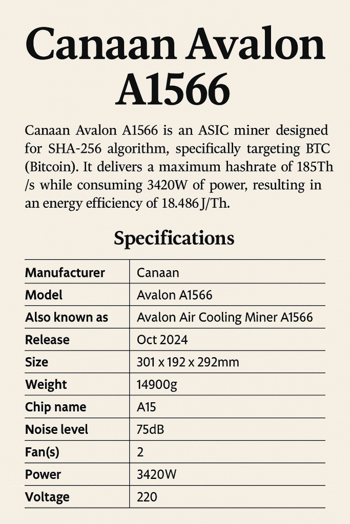 Canaan Avalon A1566
