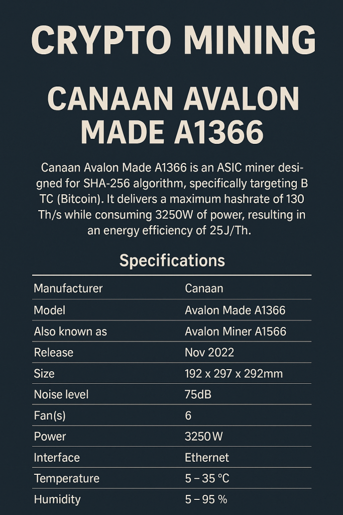 Canaan Avalon Made A1366 