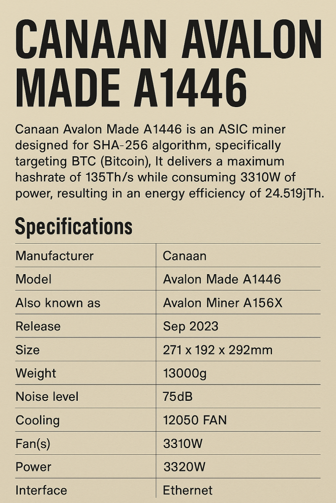 Canaan Avalon Made A1446
