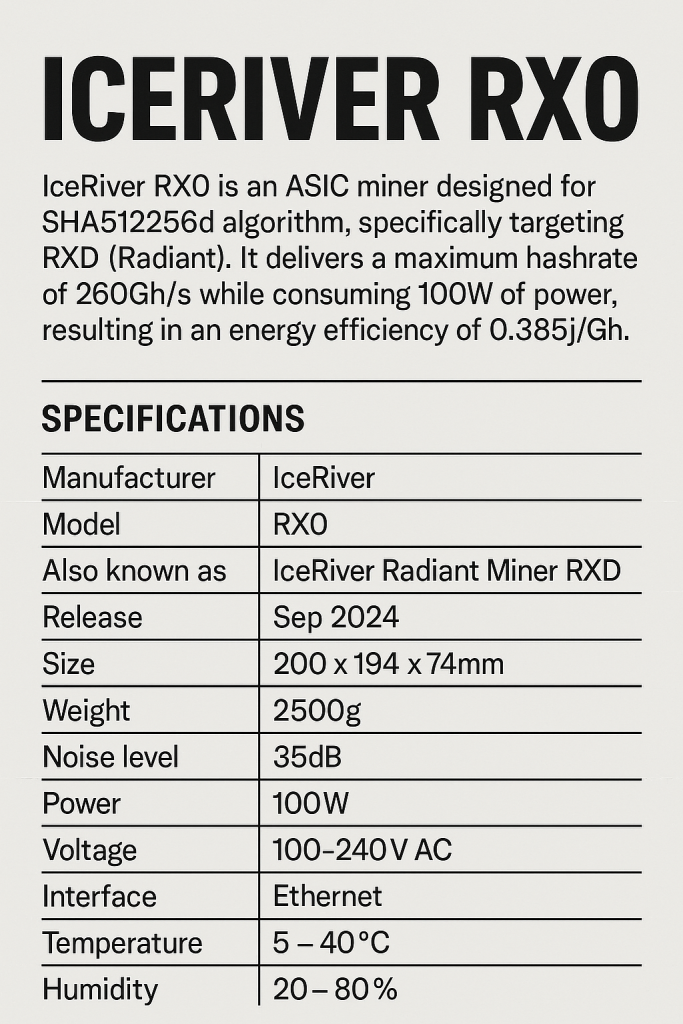 IceRiver RX0