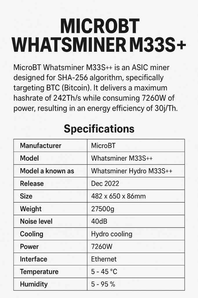MicroBT Whatsminer M33S++
