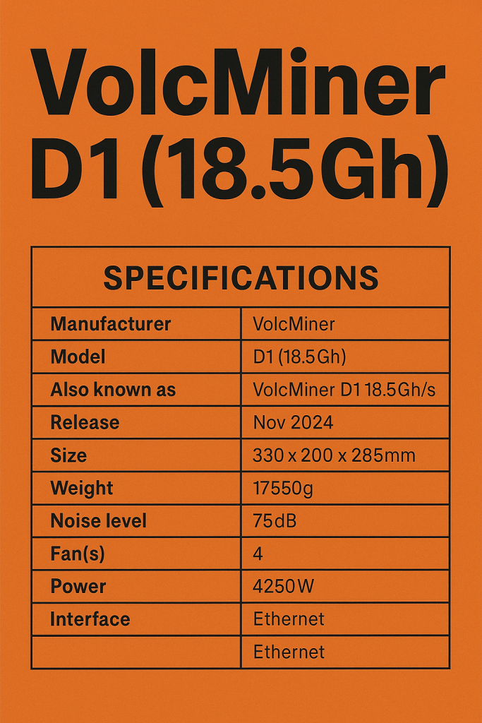 VolcMiner D1 (18.5Gh)
