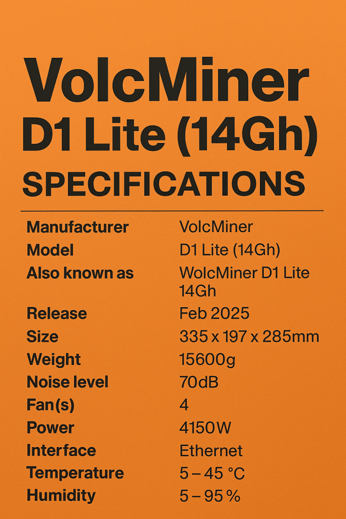 VolcMiner D1 Lite (14Gh) description